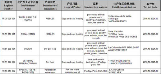 新禾集團收購外企BEST QUALITY，助力產業升級；法國寵物食品獲輸華注冊，市場前景廣闊